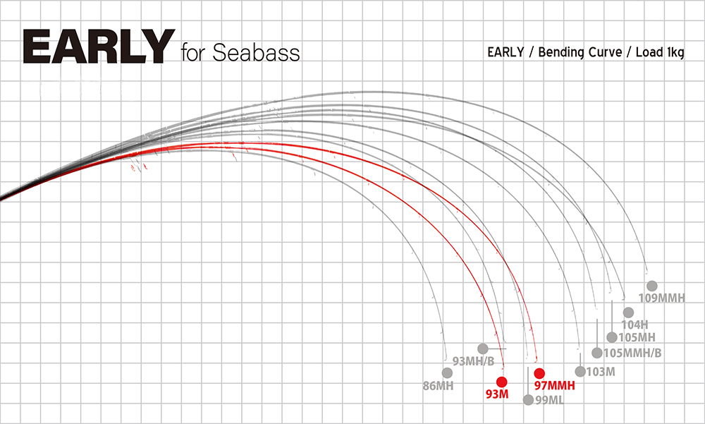 YAMAGA Blanks EARLY for Seabass 2