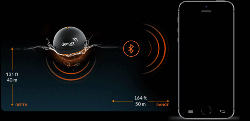 Deeper sonar fishfinder animation